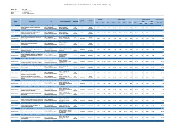 REPORTE DE SEGUIMIENTO PEI - 2026 SEMESTRE I