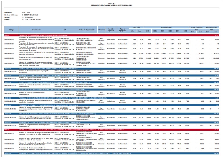 REPORTE DE SEGUIMIENTO PEI - 2025